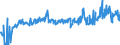 CN 39249000 /Exports /Unit = Prices (Euro/ton) /Partner: Ireland /Reporter: Eur27_2020 /39249000:Household Articles and Toilet Articles, of Plastics (Excl. Tableware, Kitchenware, Baths, Shower-baths, Washbasins, Bidets, Lavatory Pans, Seats and Covers, Flushing Cisterns and Similar Sanitary Ware)