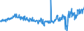 KN 39249000 /Exporte /Einheit = Preise (Euro/Tonne) /Partnerland: Daenemark /Meldeland: Eur27_2020 /39249000:Haushaltsgegenstände, Hauswirtschaftsartikel, Hygienegegenstände Oder Toilettengegenstände, aus Kunststoffen (Ausg. Geschirr Sowie Badewannen, Duschen, Waschbecken, Bidets, Klosettschüsseln, -sitze und -deckel, Spülkästen und ähnl. Waren zu Sanitären Oder Hygienischen Zwecken)