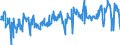 KN 39249000 /Exporte /Einheit = Preise (Euro/Tonne) /Partnerland: Portugal /Meldeland: Eur27_2020 /39249000:Haushaltsgegenstände, Hauswirtschaftsartikel, Hygienegegenstände Oder Toilettengegenstände, aus Kunststoffen (Ausg. Geschirr Sowie Badewannen, Duschen, Waschbecken, Bidets, Klosettschüsseln, -sitze und -deckel, Spülkästen und ähnl. Waren zu Sanitären Oder Hygienischen Zwecken)