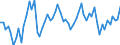 CN 39249000 /Exports /Unit = Prices (Euro/ton) /Partner: United Kingdom(Excluding Northern Ireland) /Reporter: Eur27_2020 /39249000:Household Articles and Toilet Articles, of Plastics (Excl. Tableware, Kitchenware, Baths, Shower-baths, Washbasins, Bidets, Lavatory Pans, Seats and Covers, Flushing Cisterns and Similar Sanitary Ware)