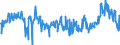 CN 39249000 /Exports /Unit = Prices (Euro/ton) /Partner: Belgium /Reporter: Eur27_2020 /39249000:Household Articles and Toilet Articles, of Plastics (Excl. Tableware, Kitchenware, Baths, Shower-baths, Washbasins, Bidets, Lavatory Pans, Seats and Covers, Flushing Cisterns and Similar Sanitary Ware)