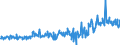 KN 39249000 /Exporte /Einheit = Preise (Euro/Tonne) /Partnerland: Luxemburg /Meldeland: Eur27_2020 /39249000:Haushaltsgegenstände, Hauswirtschaftsartikel, Hygienegegenstände Oder Toilettengegenstände, aus Kunststoffen (Ausg. Geschirr Sowie Badewannen, Duschen, Waschbecken, Bidets, Klosettschüsseln, -sitze und -deckel, Spülkästen und ähnl. Waren zu Sanitären Oder Hygienischen Zwecken)