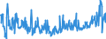 CN 39249000 /Exports /Unit = Prices (Euro/ton) /Partner: Canary /Reporter: Eur27_2020 /39249000:Household Articles and Toilet Articles, of Plastics (Excl. Tableware, Kitchenware, Baths, Shower-baths, Washbasins, Bidets, Lavatory Pans, Seats and Covers, Flushing Cisterns and Similar Sanitary Ware)