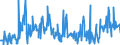 CN 39249000 /Exports /Unit = Prices (Euro/ton) /Partner: Iceland /Reporter: Eur27_2020 /39249000:Household Articles and Toilet Articles, of Plastics (Excl. Tableware, Kitchenware, Baths, Shower-baths, Washbasins, Bidets, Lavatory Pans, Seats and Covers, Flushing Cisterns and Similar Sanitary Ware)