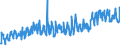 KN 39249000 /Exporte /Einheit = Preise (Euro/Tonne) /Partnerland: Norwegen /Meldeland: Eur27_2020 /39249000:Haushaltsgegenstände, Hauswirtschaftsartikel, Hygienegegenstände Oder Toilettengegenstände, aus Kunststoffen (Ausg. Geschirr Sowie Badewannen, Duschen, Waschbecken, Bidets, Klosettschüsseln, -sitze und -deckel, Spülkästen und ähnl. Waren zu Sanitären Oder Hygienischen Zwecken)