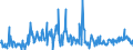 KN 39249000 /Exporte /Einheit = Preise (Euro/Tonne) /Partnerland: Faeroeer Inseln /Meldeland: Eur27_2020 /39249000:Haushaltsgegenstände, Hauswirtschaftsartikel, Hygienegegenstände Oder Toilettengegenstände, aus Kunststoffen (Ausg. Geschirr Sowie Badewannen, Duschen, Waschbecken, Bidets, Klosettschüsseln, -sitze und -deckel, Spülkästen und ähnl. Waren zu Sanitären Oder Hygienischen Zwecken)