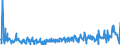 CN 39249000 /Exports /Unit = Prices (Euro/ton) /Partner: Andorra /Reporter: Eur27_2020 /39249000:Household Articles and Toilet Articles, of Plastics (Excl. Tableware, Kitchenware, Baths, Shower-baths, Washbasins, Bidets, Lavatory Pans, Seats and Covers, Flushing Cisterns and Similar Sanitary Ware)