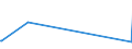 KN 39249000 /Exporte /Einheit = Preise (Euro/Tonne) /Partnerland: Vatikanstadt /Meldeland: Europäische Union /39249000:Haushaltsgegenstände, Hauswirtschaftsartikel, Hygienegegenstände Oder Toilettengegenstände, aus Kunststoffen (Ausg. Geschirr Sowie Badewannen, Duschen, Waschbecken, Bidets, Klosettschüsseln, -sitze und -deckel, Spülkästen und ähnl. Waren zu Sanitären Oder Hygienischen Zwecken)