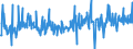 CN 39249000 /Exports /Unit = Prices (Euro/ton) /Partner: Malta /Reporter: Eur27_2020 /39249000:Household Articles and Toilet Articles, of Plastics (Excl. Tableware, Kitchenware, Baths, Shower-baths, Washbasins, Bidets, Lavatory Pans, Seats and Covers, Flushing Cisterns and Similar Sanitary Ware)