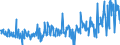 KN 39249000 /Exporte /Einheit = Preise (Euro/Tonne) /Partnerland: Tuerkei /Meldeland: Eur27_2020 /39249000:Haushaltsgegenstände, Hauswirtschaftsartikel, Hygienegegenstände Oder Toilettengegenstände, aus Kunststoffen (Ausg. Geschirr Sowie Badewannen, Duschen, Waschbecken, Bidets, Klosettschüsseln, -sitze und -deckel, Spülkästen und ähnl. Waren zu Sanitären Oder Hygienischen Zwecken)