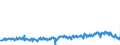 KN 39249000 /Exporte /Einheit = Preise (Euro/Tonne) /Partnerland: Polen /Meldeland: Eur27_2020 /39249000:Haushaltsgegenstände, Hauswirtschaftsartikel, Hygienegegenstände Oder Toilettengegenstände, aus Kunststoffen (Ausg. Geschirr Sowie Badewannen, Duschen, Waschbecken, Bidets, Klosettschüsseln, -sitze und -deckel, Spülkästen und ähnl. Waren zu Sanitären Oder Hygienischen Zwecken)