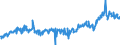 KN 39249000 /Exporte /Einheit = Preise (Euro/Tonne) /Partnerland: Tschechien /Meldeland: Eur27_2020 /39249000:Haushaltsgegenstände, Hauswirtschaftsartikel, Hygienegegenstände Oder Toilettengegenstände, aus Kunststoffen (Ausg. Geschirr Sowie Badewannen, Duschen, Waschbecken, Bidets, Klosettschüsseln, -sitze und -deckel, Spülkästen und ähnl. Waren zu Sanitären Oder Hygienischen Zwecken)