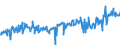 KN 39249000 /Exporte /Einheit = Preise (Euro/Tonne) /Partnerland: Ungarn /Meldeland: Eur27_2020 /39249000:Haushaltsgegenstände, Hauswirtschaftsartikel, Hygienegegenstände Oder Toilettengegenstände, aus Kunststoffen (Ausg. Geschirr Sowie Badewannen, Duschen, Waschbecken, Bidets, Klosettschüsseln, -sitze und -deckel, Spülkästen und ähnl. Waren zu Sanitären Oder Hygienischen Zwecken)