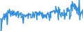 CN 39249000 /Exports /Unit = Prices (Euro/ton) /Partner: Romania /Reporter: Eur27_2020 /39249000:Household Articles and Toilet Articles, of Plastics (Excl. Tableware, Kitchenware, Baths, Shower-baths, Washbasins, Bidets, Lavatory Pans, Seats and Covers, Flushing Cisterns and Similar Sanitary Ware)