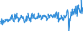 KN 39249000 /Exporte /Einheit = Preise (Euro/Tonne) /Partnerland: Ukraine /Meldeland: Eur27_2020 /39249000:Haushaltsgegenstände, Hauswirtschaftsartikel, Hygienegegenstände Oder Toilettengegenstände, aus Kunststoffen (Ausg. Geschirr Sowie Badewannen, Duschen, Waschbecken, Bidets, Klosettschüsseln, -sitze und -deckel, Spülkästen und ähnl. Waren zu Sanitären Oder Hygienischen Zwecken)