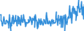 KN 39249000 /Exporte /Einheit = Preise (Euro/Tonne) /Partnerland: Weissrussland /Meldeland: Eur27_2020 /39249000:Haushaltsgegenstände, Hauswirtschaftsartikel, Hygienegegenstände Oder Toilettengegenstände, aus Kunststoffen (Ausg. Geschirr Sowie Badewannen, Duschen, Waschbecken, Bidets, Klosettschüsseln, -sitze und -deckel, Spülkästen und ähnl. Waren zu Sanitären Oder Hygienischen Zwecken)