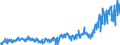 KN 39249000 /Exporte /Einheit = Preise (Euro/Tonne) /Partnerland: Russland /Meldeland: Eur27_2020 /39249000:Haushaltsgegenstände, Hauswirtschaftsartikel, Hygienegegenstände Oder Toilettengegenstände, aus Kunststoffen (Ausg. Geschirr Sowie Badewannen, Duschen, Waschbecken, Bidets, Klosettschüsseln, -sitze und -deckel, Spülkästen und ähnl. Waren zu Sanitären Oder Hygienischen Zwecken)