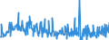 KN 39249000 /Exporte /Einheit = Preise (Euro/Tonne) /Partnerland: Georgien /Meldeland: Eur27_2020 /39249000:Haushaltsgegenstände, Hauswirtschaftsartikel, Hygienegegenstände Oder Toilettengegenstände, aus Kunststoffen (Ausg. Geschirr Sowie Badewannen, Duschen, Waschbecken, Bidets, Klosettschüsseln, -sitze und -deckel, Spülkästen und ähnl. Waren zu Sanitären Oder Hygienischen Zwecken)