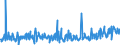 CN 39249000 /Exports /Unit = Prices (Euro/ton) /Partner: Armenia /Reporter: Eur27_2020 /39249000:Household Articles and Toilet Articles, of Plastics (Excl. Tableware, Kitchenware, Baths, Shower-baths, Washbasins, Bidets, Lavatory Pans, Seats and Covers, Flushing Cisterns and Similar Sanitary Ware)