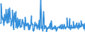 KN 39249000 /Exporte /Einheit = Preise (Euro/Tonne) /Partnerland: Aserbaidschan /Meldeland: Eur27_2020 /39249000:Haushaltsgegenstände, Hauswirtschaftsartikel, Hygienegegenstände Oder Toilettengegenstände, aus Kunststoffen (Ausg. Geschirr Sowie Badewannen, Duschen, Waschbecken, Bidets, Klosettschüsseln, -sitze und -deckel, Spülkästen und ähnl. Waren zu Sanitären Oder Hygienischen Zwecken)