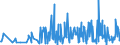 KN 39249000 /Exporte /Einheit = Preise (Euro/Tonne) /Partnerland: Turkmenistan /Meldeland: Eur27_2020 /39249000:Haushaltsgegenstände, Hauswirtschaftsartikel, Hygienegegenstände Oder Toilettengegenstände, aus Kunststoffen (Ausg. Geschirr Sowie Badewannen, Duschen, Waschbecken, Bidets, Klosettschüsseln, -sitze und -deckel, Spülkästen und ähnl. Waren zu Sanitären Oder Hygienischen Zwecken)