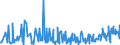 KN 39249000 /Exporte /Einheit = Preise (Euro/Tonne) /Partnerland: Usbekistan /Meldeland: Eur27_2020 /39249000:Haushaltsgegenstände, Hauswirtschaftsartikel, Hygienegegenstände Oder Toilettengegenstände, aus Kunststoffen (Ausg. Geschirr Sowie Badewannen, Duschen, Waschbecken, Bidets, Klosettschüsseln, -sitze und -deckel, Spülkästen und ähnl. Waren zu Sanitären Oder Hygienischen Zwecken)