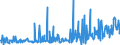 CN 39249000 /Exports /Unit = Prices (Euro/ton) /Partner: Kyrghistan /Reporter: Eur27_2020 /39249000:Household Articles and Toilet Articles, of Plastics (Excl. Tableware, Kitchenware, Baths, Shower-baths, Washbasins, Bidets, Lavatory Pans, Seats and Covers, Flushing Cisterns and Similar Sanitary Ware)