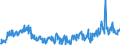 KN 39249000 /Exporte /Einheit = Preise (Euro/Tonne) /Partnerland: Slowenien /Meldeland: Eur27_2020 /39249000:Haushaltsgegenstände, Hauswirtschaftsartikel, Hygienegegenstände Oder Toilettengegenstände, aus Kunststoffen (Ausg. Geschirr Sowie Badewannen, Duschen, Waschbecken, Bidets, Klosettschüsseln, -sitze und -deckel, Spülkästen und ähnl. Waren zu Sanitären Oder Hygienischen Zwecken)