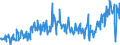 CN 39249000 /Exports /Unit = Prices (Euro/ton) /Partner: Croatia /Reporter: Eur27_2020 /39249000:Household Articles and Toilet Articles, of Plastics (Excl. Tableware, Kitchenware, Baths, Shower-baths, Washbasins, Bidets, Lavatory Pans, Seats and Covers, Flushing Cisterns and Similar Sanitary Ware)