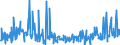 CN 39249000 /Exports /Unit = Prices (Euro/ton) /Partner: For.jrep.mac /Reporter: Eur27_2020 /39249000:Household Articles and Toilet Articles, of Plastics (Excl. Tableware, Kitchenware, Baths, Shower-baths, Washbasins, Bidets, Lavatory Pans, Seats and Covers, Flushing Cisterns and Similar Sanitary Ware)