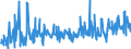 CN 39249000 /Exports /Unit = Prices (Euro/ton) /Partner: Montenegro /Reporter: Eur27_2020 /39249000:Household Articles and Toilet Articles, of Plastics (Excl. Tableware, Kitchenware, Baths, Shower-baths, Washbasins, Bidets, Lavatory Pans, Seats and Covers, Flushing Cisterns and Similar Sanitary Ware)