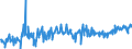 CN 39249000 /Exports /Unit = Prices (Euro/ton) /Partner: Serbia /Reporter: Eur27_2020 /39249000:Household Articles and Toilet Articles, of Plastics (Excl. Tableware, Kitchenware, Baths, Shower-baths, Washbasins, Bidets, Lavatory Pans, Seats and Covers, Flushing Cisterns and Similar Sanitary Ware)