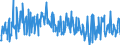 KN 39249000 /Exporte /Einheit = Preise (Euro/Tonne) /Partnerland: Marokko /Meldeland: Eur27_2020 /39249000:Haushaltsgegenstände, Hauswirtschaftsartikel, Hygienegegenstände Oder Toilettengegenstände, aus Kunststoffen (Ausg. Geschirr Sowie Badewannen, Duschen, Waschbecken, Bidets, Klosettschüsseln, -sitze und -deckel, Spülkästen und ähnl. Waren zu Sanitären Oder Hygienischen Zwecken)