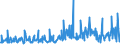 KN 39249000 /Exporte /Einheit = Preise (Euro/Tonne) /Partnerland: Algerien /Meldeland: Eur27_2020 /39249000:Haushaltsgegenstände, Hauswirtschaftsartikel, Hygienegegenstände Oder Toilettengegenstände, aus Kunststoffen (Ausg. Geschirr Sowie Badewannen, Duschen, Waschbecken, Bidets, Klosettschüsseln, -sitze und -deckel, Spülkästen und ähnl. Waren zu Sanitären Oder Hygienischen Zwecken)