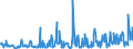 CN 39249000 /Exports /Unit = Prices (Euro/ton) /Partner: Libya /Reporter: Eur27_2020 /39249000:Household Articles and Toilet Articles, of Plastics (Excl. Tableware, Kitchenware, Baths, Shower-baths, Washbasins, Bidets, Lavatory Pans, Seats and Covers, Flushing Cisterns and Similar Sanitary Ware)