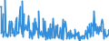 KN 39249000 /Exporte /Einheit = Preise (Euro/Tonne) /Partnerland: Aegypten /Meldeland: Eur27_2020 /39249000:Haushaltsgegenstände, Hauswirtschaftsartikel, Hygienegegenstände Oder Toilettengegenstände, aus Kunststoffen (Ausg. Geschirr Sowie Badewannen, Duschen, Waschbecken, Bidets, Klosettschüsseln, -sitze und -deckel, Spülkästen und ähnl. Waren zu Sanitären Oder Hygienischen Zwecken)