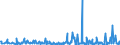 KN 39249000 /Exporte /Einheit = Preise (Euro/Tonne) /Partnerland: Mauretanien /Meldeland: Eur27_2020 /39249000:Haushaltsgegenstände, Hauswirtschaftsartikel, Hygienegegenstände Oder Toilettengegenstände, aus Kunststoffen (Ausg. Geschirr Sowie Badewannen, Duschen, Waschbecken, Bidets, Klosettschüsseln, -sitze und -deckel, Spülkästen und ähnl. Waren zu Sanitären Oder Hygienischen Zwecken)