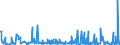 KN 39249000 /Exporte /Einheit = Preise (Euro/Tonne) /Partnerland: Mali /Meldeland: Eur27_2020 /39249000:Haushaltsgegenstände, Hauswirtschaftsartikel, Hygienegegenstände Oder Toilettengegenstände, aus Kunststoffen (Ausg. Geschirr Sowie Badewannen, Duschen, Waschbecken, Bidets, Klosettschüsseln, -sitze und -deckel, Spülkästen und ähnl. Waren zu Sanitären Oder Hygienischen Zwecken)