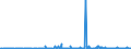 KN 39249000 /Exporte /Einheit = Preise (Euro/Tonne) /Partnerland: Niger /Meldeland: Eur27_2020 /39249000:Haushaltsgegenstände, Hauswirtschaftsartikel, Hygienegegenstände Oder Toilettengegenstände, aus Kunststoffen (Ausg. Geschirr Sowie Badewannen, Duschen, Waschbecken, Bidets, Klosettschüsseln, -sitze und -deckel, Spülkästen und ähnl. Waren zu Sanitären Oder Hygienischen Zwecken)