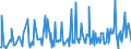 KN 39249000 /Exporte /Einheit = Preise (Euro/Tonne) /Partnerland: Tschad /Meldeland: Eur27_2020 /39249000:Haushaltsgegenstände, Hauswirtschaftsartikel, Hygienegegenstände Oder Toilettengegenstände, aus Kunststoffen (Ausg. Geschirr Sowie Badewannen, Duschen, Waschbecken, Bidets, Klosettschüsseln, -sitze und -deckel, Spülkästen und ähnl. Waren zu Sanitären Oder Hygienischen Zwecken)