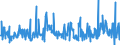 CN 39249000 /Exports /Unit = Prices (Euro/ton) /Partner: Cape Verde /Reporter: Eur27_2020 /39249000:Household Articles and Toilet Articles, of Plastics (Excl. Tableware, Kitchenware, Baths, Shower-baths, Washbasins, Bidets, Lavatory Pans, Seats and Covers, Flushing Cisterns and Similar Sanitary Ware)