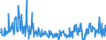 CN 39249000 /Exports /Unit = Prices (Euro/ton) /Partner: Senegal /Reporter: Eur27_2020 /39249000:Household Articles and Toilet Articles, of Plastics (Excl. Tableware, Kitchenware, Baths, Shower-baths, Washbasins, Bidets, Lavatory Pans, Seats and Covers, Flushing Cisterns and Similar Sanitary Ware)