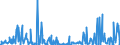 CN 39249000 /Exports /Unit = Prices (Euro/ton) /Partner: Guinea /Reporter: Eur27_2020 /39249000:Household Articles and Toilet Articles, of Plastics (Excl. Tableware, Kitchenware, Baths, Shower-baths, Washbasins, Bidets, Lavatory Pans, Seats and Covers, Flushing Cisterns and Similar Sanitary Ware)