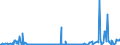 KN 39249000 /Exporte /Einheit = Preise (Euro/Tonne) /Partnerland: Sierra Leone /Meldeland: Eur27_2020 /39249000:Haushaltsgegenstände, Hauswirtschaftsartikel, Hygienegegenstände Oder Toilettengegenstände, aus Kunststoffen (Ausg. Geschirr Sowie Badewannen, Duschen, Waschbecken, Bidets, Klosettschüsseln, -sitze und -deckel, Spülkästen und ähnl. Waren zu Sanitären Oder Hygienischen Zwecken)