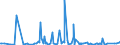 KN 39249000 /Exporte /Einheit = Preise (Euro/Tonne) /Partnerland: Liberia /Meldeland: Eur27_2020 /39249000:Haushaltsgegenstände, Hauswirtschaftsartikel, Hygienegegenstände Oder Toilettengegenstände, aus Kunststoffen (Ausg. Geschirr Sowie Badewannen, Duschen, Waschbecken, Bidets, Klosettschüsseln, -sitze und -deckel, Spülkästen und ähnl. Waren zu Sanitären Oder Hygienischen Zwecken)