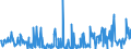 KN 39249000 /Exporte /Einheit = Preise (Euro/Tonne) /Partnerland: Togo /Meldeland: Eur27_2020 /39249000:Haushaltsgegenstände, Hauswirtschaftsartikel, Hygienegegenstände Oder Toilettengegenstände, aus Kunststoffen (Ausg. Geschirr Sowie Badewannen, Duschen, Waschbecken, Bidets, Klosettschüsseln, -sitze und -deckel, Spülkästen und ähnl. Waren zu Sanitären Oder Hygienischen Zwecken)