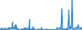 KN 39249000 /Exporte /Einheit = Preise (Euro/Tonne) /Partnerland: Benin /Meldeland: Eur27_2020 /39249000:Haushaltsgegenstände, Hauswirtschaftsartikel, Hygienegegenstände Oder Toilettengegenstände, aus Kunststoffen (Ausg. Geschirr Sowie Badewannen, Duschen, Waschbecken, Bidets, Klosettschüsseln, -sitze und -deckel, Spülkästen und ähnl. Waren zu Sanitären Oder Hygienischen Zwecken)