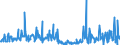 KN 39249000 /Exporte /Einheit = Preise (Euro/Tonne) /Partnerland: Kamerun /Meldeland: Eur27_2020 /39249000:Haushaltsgegenstände, Hauswirtschaftsartikel, Hygienegegenstände Oder Toilettengegenstände, aus Kunststoffen (Ausg. Geschirr Sowie Badewannen, Duschen, Waschbecken, Bidets, Klosettschüsseln, -sitze und -deckel, Spülkästen und ähnl. Waren zu Sanitären Oder Hygienischen Zwecken)