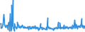 KN 39249000 /Exporte /Einheit = Preise (Euro/Tonne) /Partnerland: Aequat.guin. /Meldeland: Eur27_2020 /39249000:Haushaltsgegenstände, Hauswirtschaftsartikel, Hygienegegenstände Oder Toilettengegenstände, aus Kunststoffen (Ausg. Geschirr Sowie Badewannen, Duschen, Waschbecken, Bidets, Klosettschüsseln, -sitze und -deckel, Spülkästen und ähnl. Waren zu Sanitären Oder Hygienischen Zwecken)