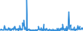 KN 39249000 /Exporte /Einheit = Preise (Euro/Tonne) /Partnerland: Kongo /Meldeland: Eur27_2020 /39249000:Haushaltsgegenstände, Hauswirtschaftsartikel, Hygienegegenstände Oder Toilettengegenstände, aus Kunststoffen (Ausg. Geschirr Sowie Badewannen, Duschen, Waschbecken, Bidets, Klosettschüsseln, -sitze und -deckel, Spülkästen und ähnl. Waren zu Sanitären Oder Hygienischen Zwecken)